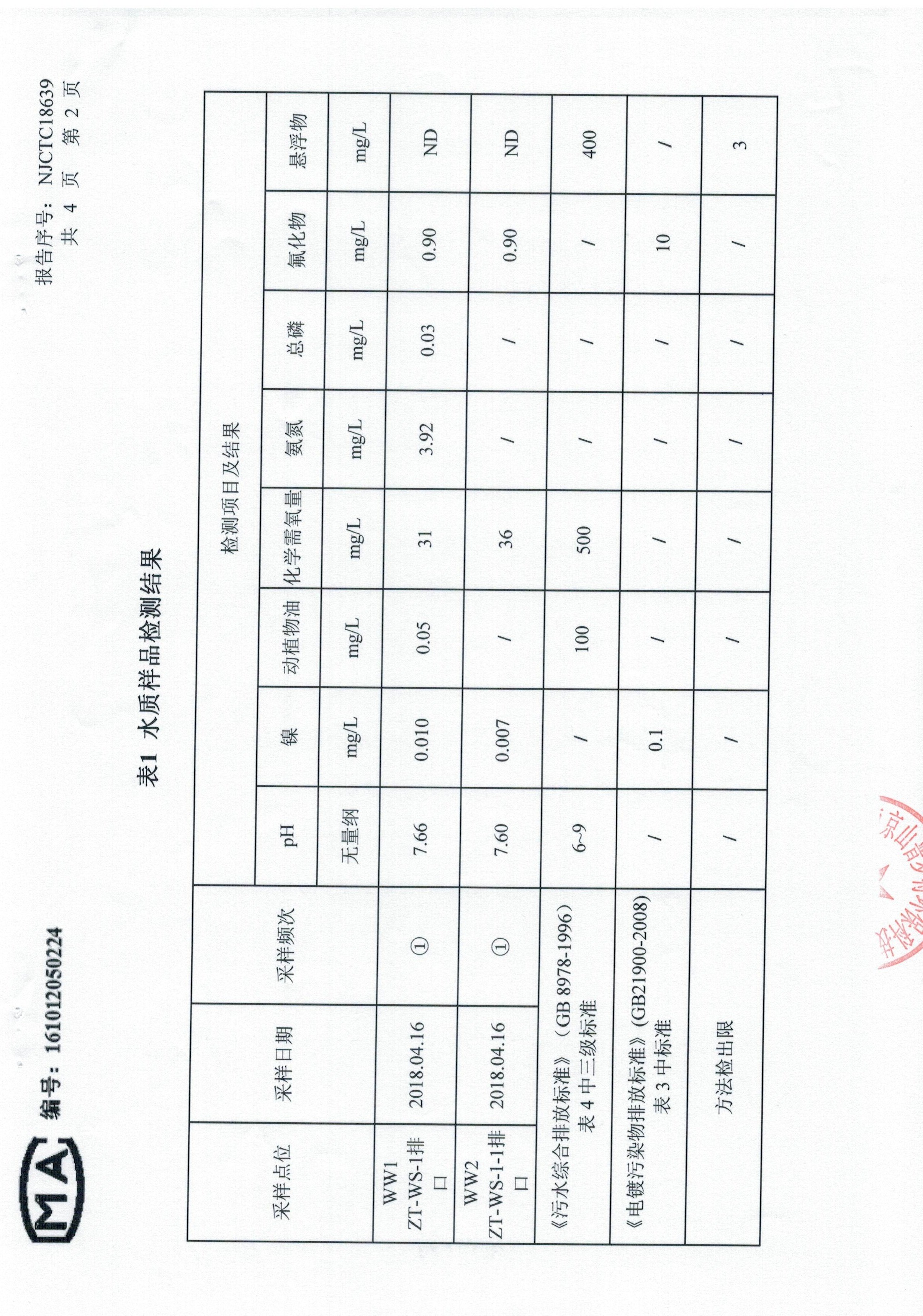 檢測(cè)報(bào)告8 (3)