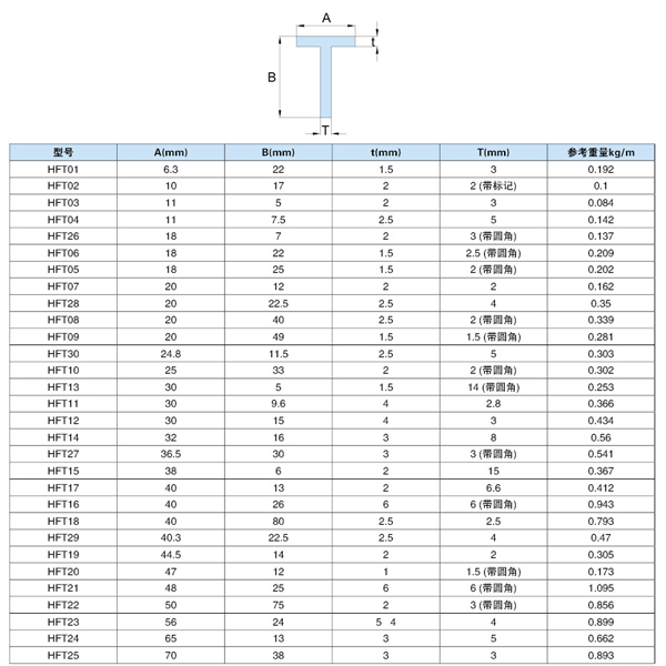 T型材-1